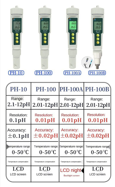 Pen Type pH Meter